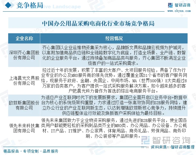办公用品供应